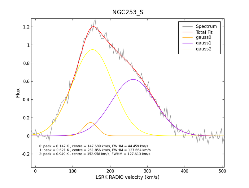 trunk/web/images/ngc253fit.png